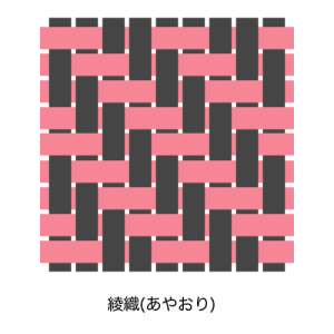 着物の染めと織り。着物(和服)に使用する生地について
